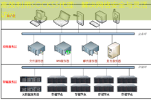高效利用SOCKS5代理:解决网络安全与灵活访问-美国服务器