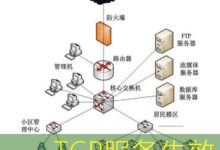 TCP服务失效-美国服务器