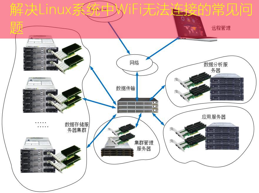 解决Linux系统中WiFi无法连接的常见问题