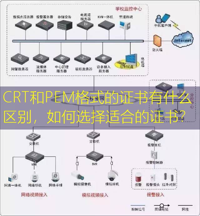 CRT和PEM格式的证书有什么区别，如何选择适合的证书？