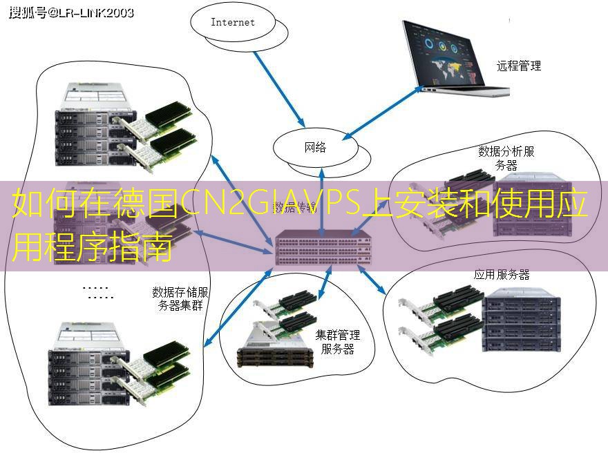 如何在德国CN2GIAVPS上安装和使用应用程序指南