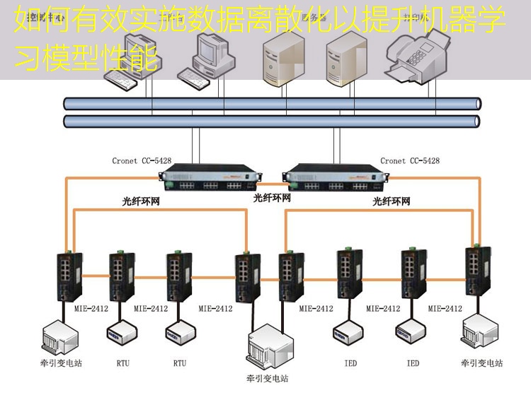 如何有效实施数据离散化以提升机器学习模型性能