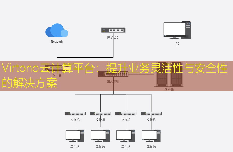 Virtono云计算平台：提升业务灵活性与安全性的解决方案