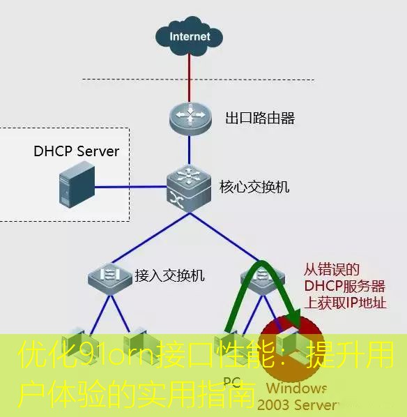 优化91orn接口性能：提升用户体验的实用指南
