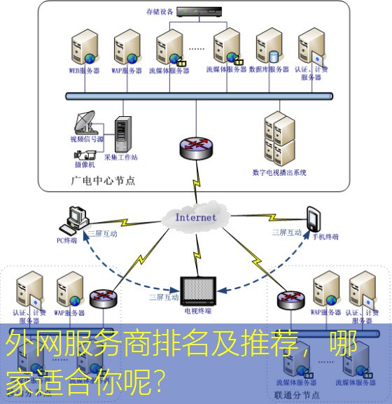外网服务商排名及推荐，哪家适合你呢？