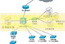 如何在红帽操作系统中安装和使用Docker容器-美国服务器