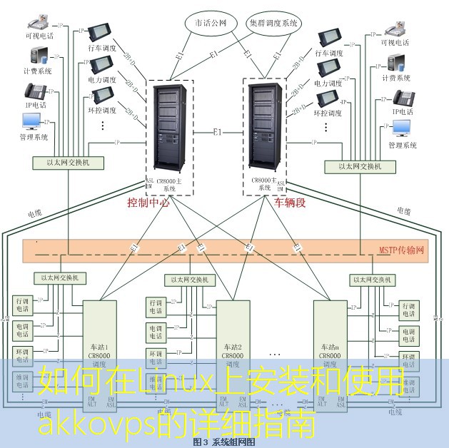 如何在Linux上安装和使用akkovps的详细指南