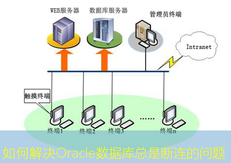 如何解决Oracle数据库总是断连的问题