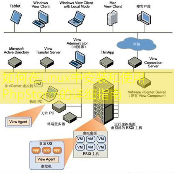 如何在Linux中安装和使用PhpStorm的详细指南