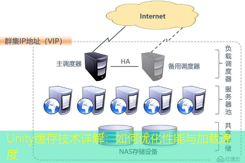 Unity缓存技术详解：如何优化性能与加载速度