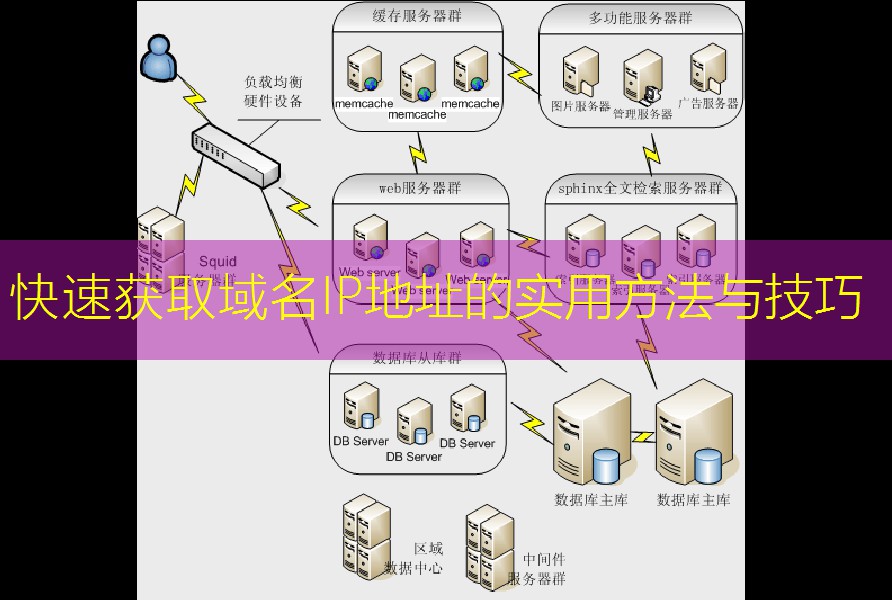 快速获取域名IP地址的实用方法与技巧