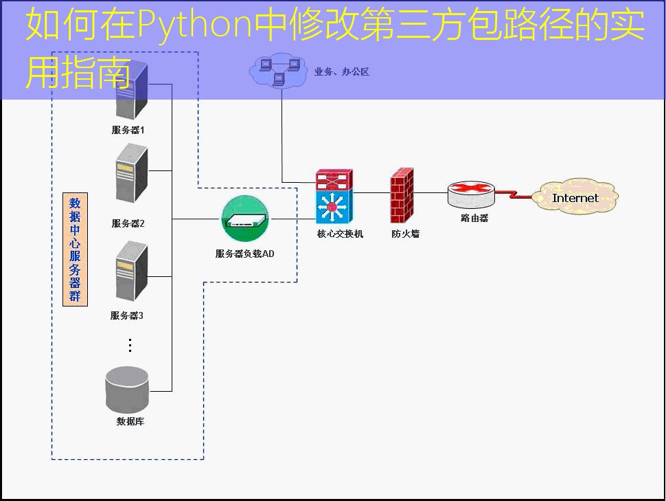 如何在Python中修改第三方包路径的实用指南