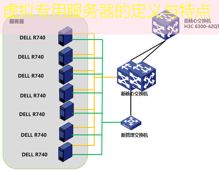 虚拟专用服务器的定义与特点