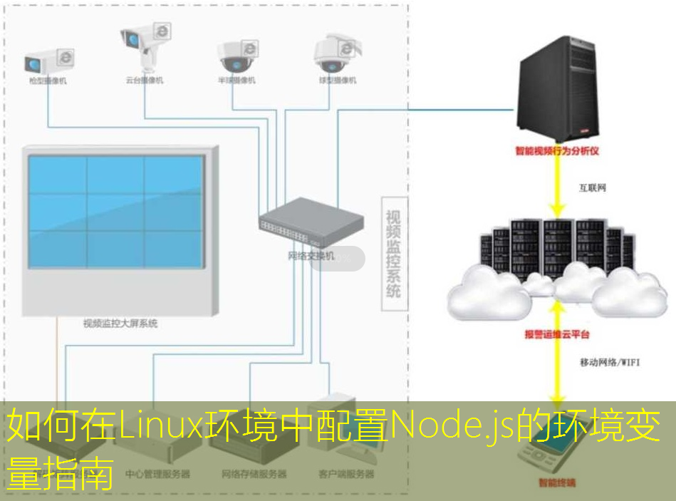 如何在Linux环境中配置Node.js的环境变量指南