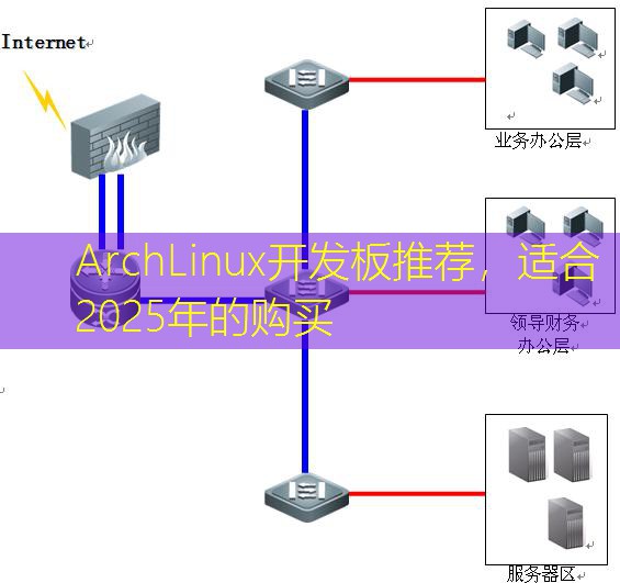 ArchLinux开发板推荐，适合2025年的购买