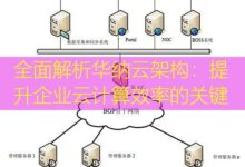 全面解析华纳云架构:提升企业云计算效率的关键-美国服务器