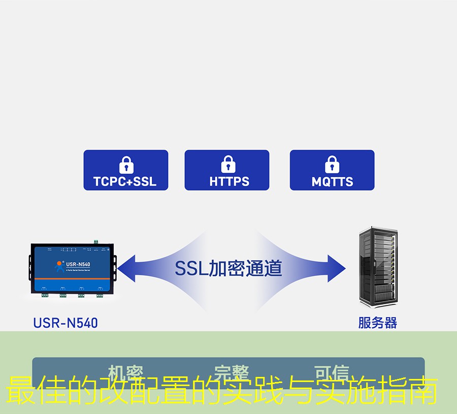 最佳的改配置的实践与实施指南