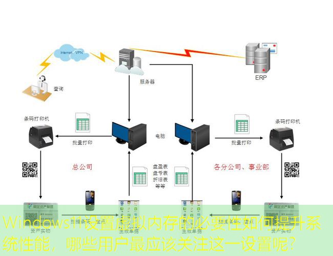 Windows11设置虚拟内存的必要性如何提升系统性能，哪些用户最应该关注这一设置呢？