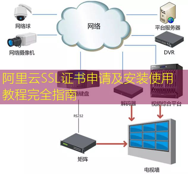 阿里云SSL证书申请及安装使用教程完全指南