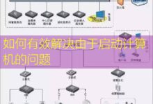 如何有效解决由于启动计算机的问题-美国服务器