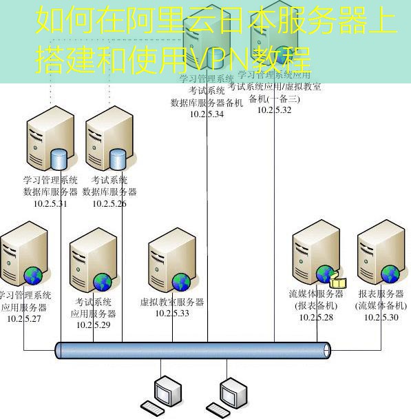 如何在阿里云日本服务器上搭建和使用VPN教程