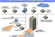 轻松卸载Nginx:使用aptinstall的完整指南-美国服务器