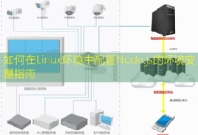 如何在Linux环境中配置Node.js的环境变量指南-美国服务器