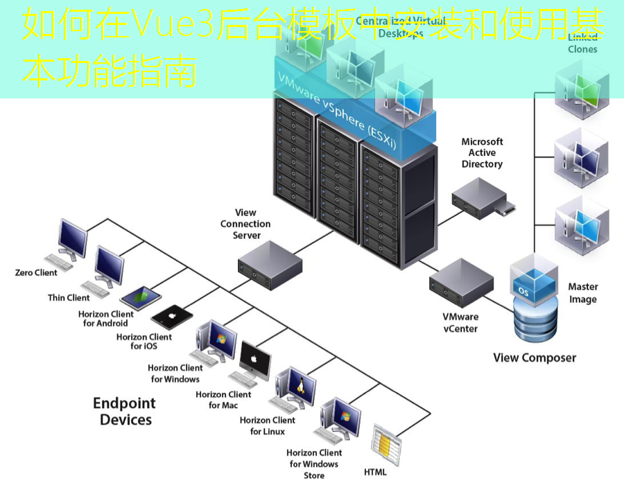 如何在Vue3后台模板中安装和使用基本功能指南
