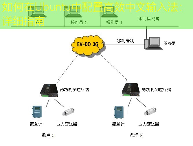 如何在Ubuntu中配置高效中文输入法：详细指南