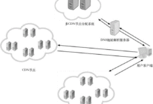 轻松上手:Linux桌面环境配置与优化指南-美国服务器