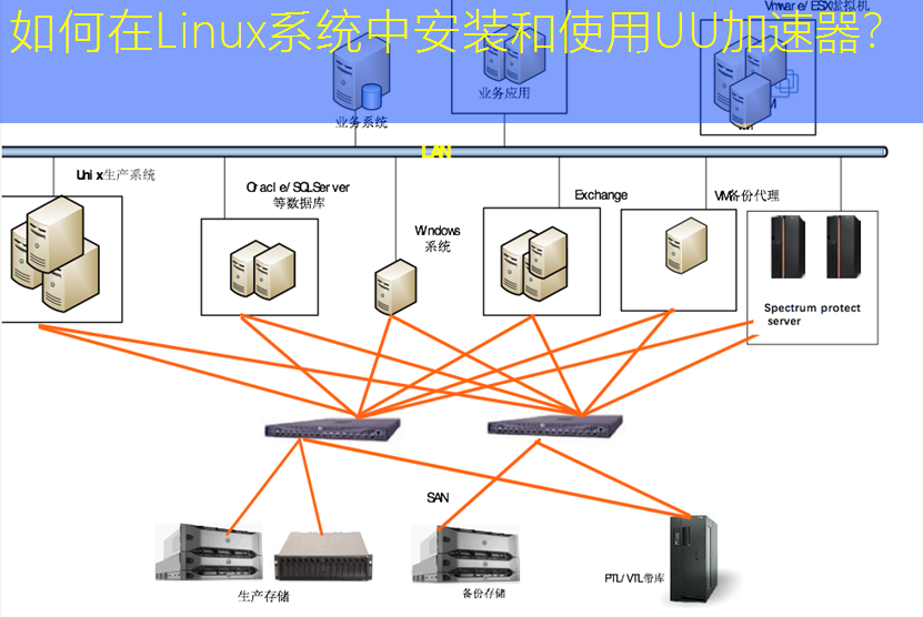 如何在Linux系统中安装和使用UU加速器？
