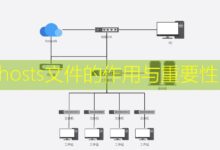 hosts文件的作用与重要性-美国服务器