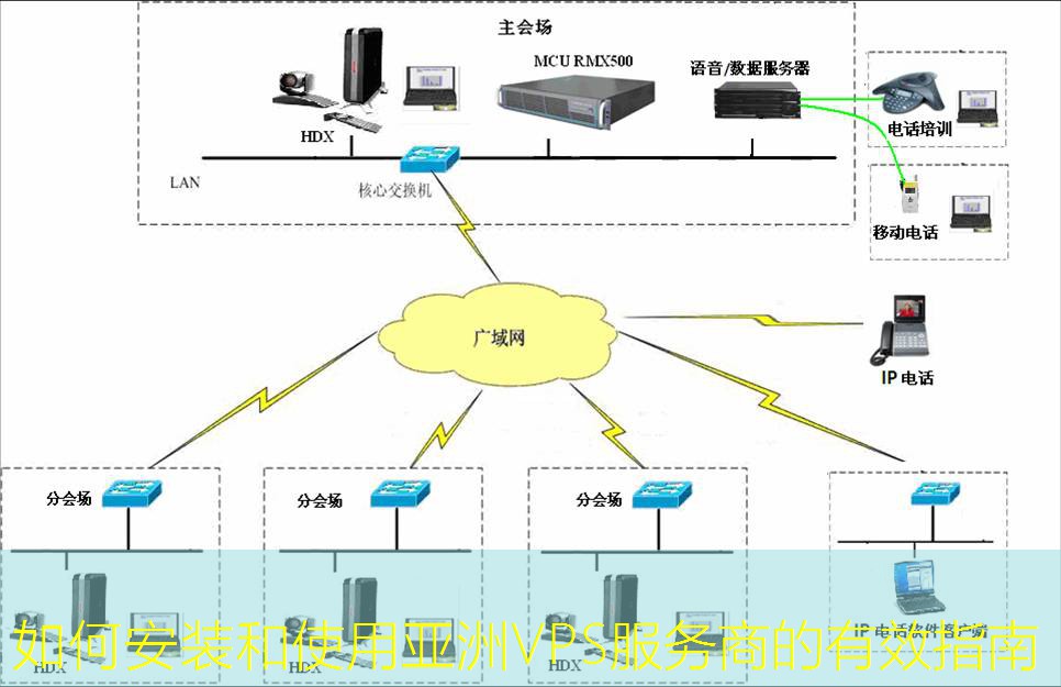 如何安装和使用亚洲VPS服务商的有效指南