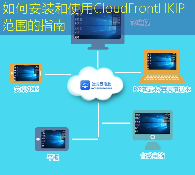 如何安装和使用CloudFrontHKIP范围的指南