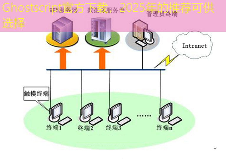 Ghostscript官方下载，2025年的推荐可供选择
