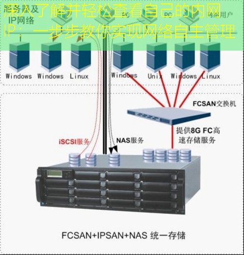 深入了解并轻松查看自己的内网IP：一步步教你实现网络自主管理
