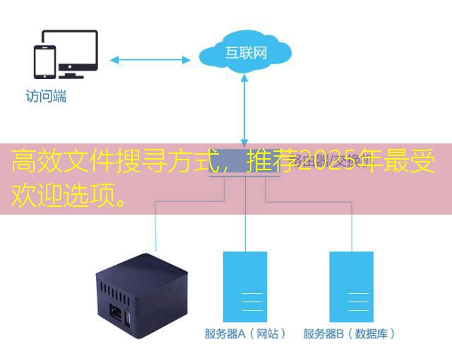 高效文件搜寻方式，推荐2025年最受欢迎选项。