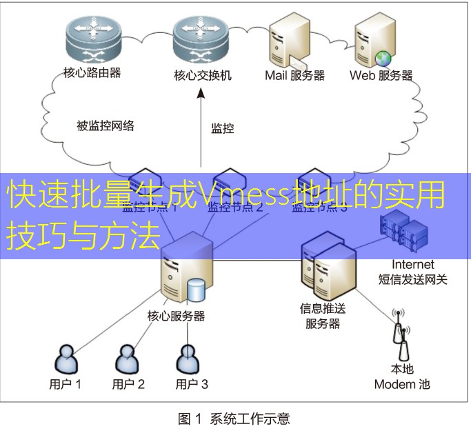 快速批量生成Vmess地址的实用技巧与方法