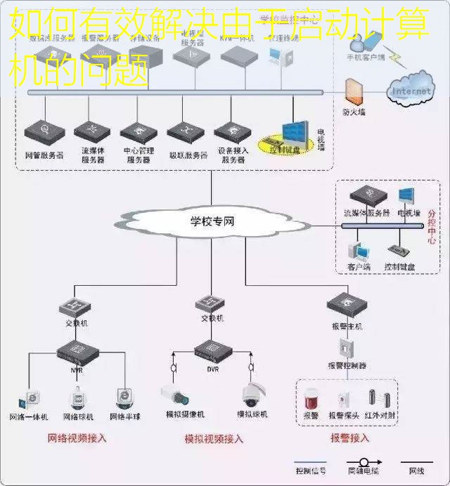 如何有效解决由于启动计算机的问题
