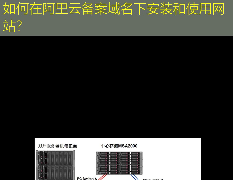 如何在阿里云备案域名下安装和使用网站？