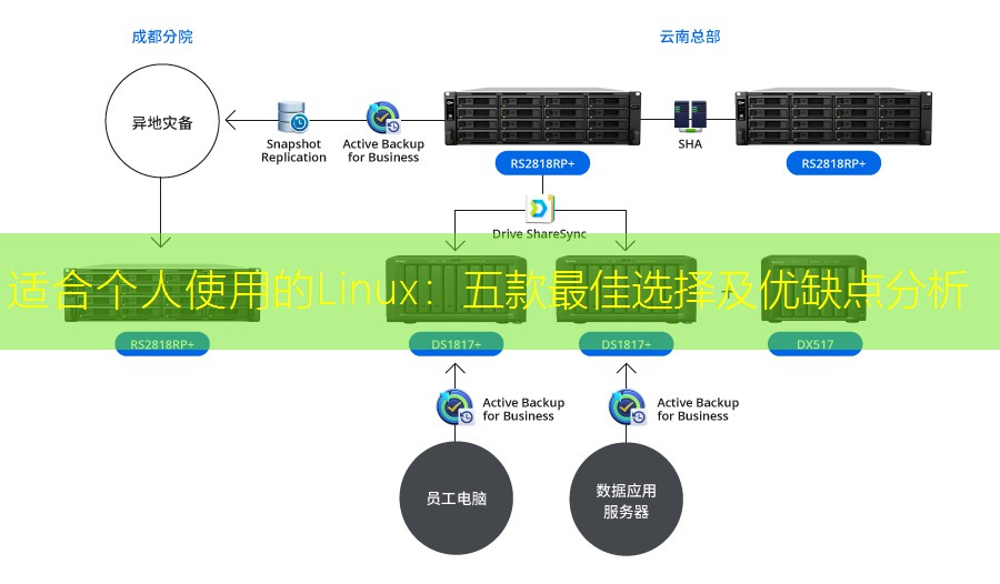 适合个人使用的Linux：五款最佳选择及优缺点分析