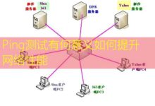 Ping测试有何意义如何提升网络性能-美国服务器