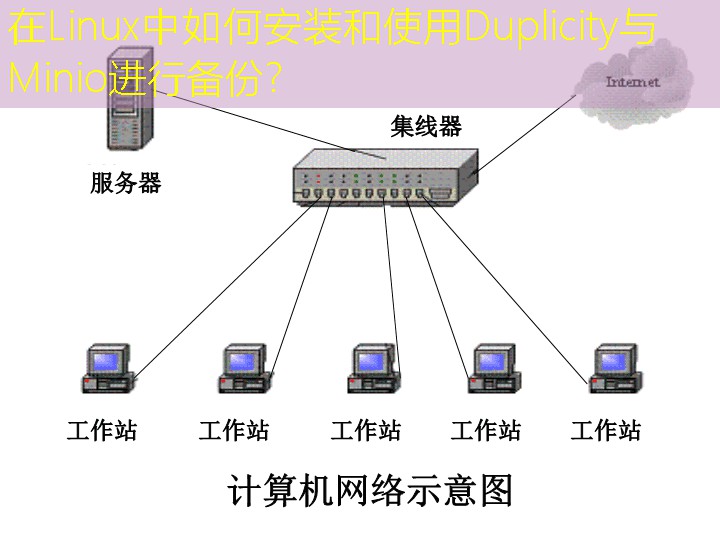 在Linux中如何安装和使用Duplicity与Minio进行备份？