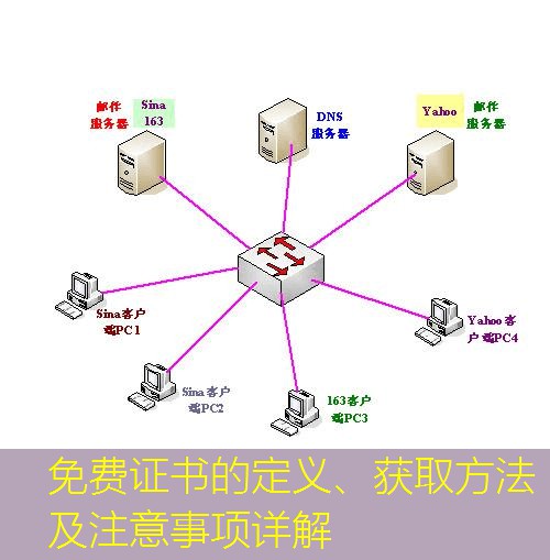 免费证书的定义、获取方法及注意事项详解