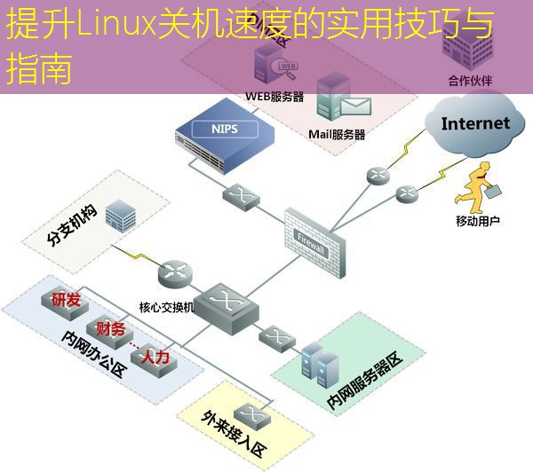 提升Linux关机速度的实用技巧与指南