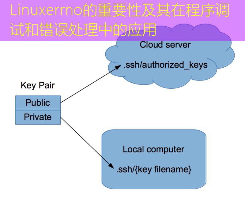 Linuxerrno的重要性及其在程序调试和错误处理中的应用