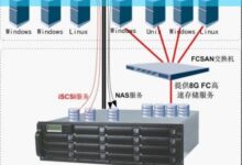 深入了解并轻松查看自己的内网IP:一步步教你实现网络自主管理-美国服务器