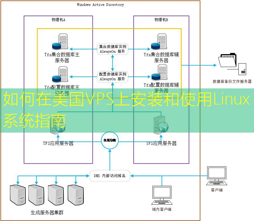 如何在美国VPS上安装和使用Linux系统指南