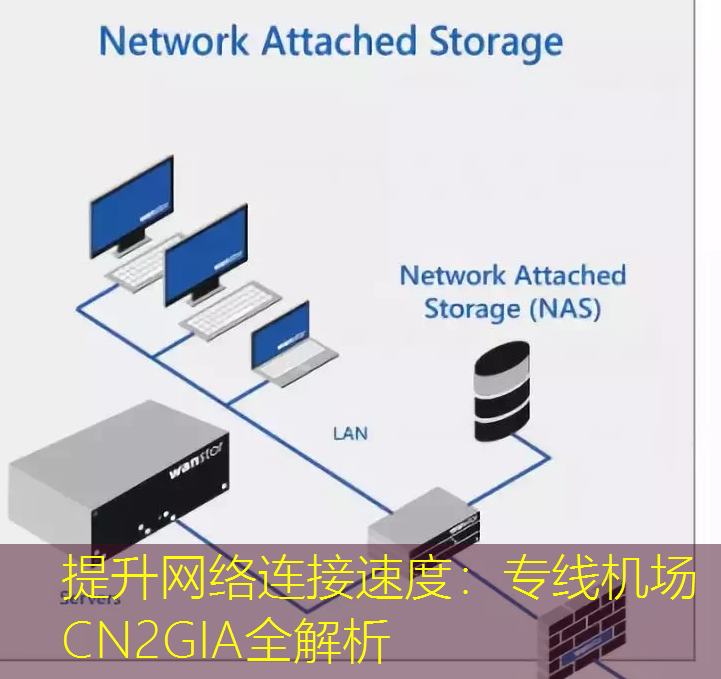 提升网络连接速度：专线机场CN2GIA全解析