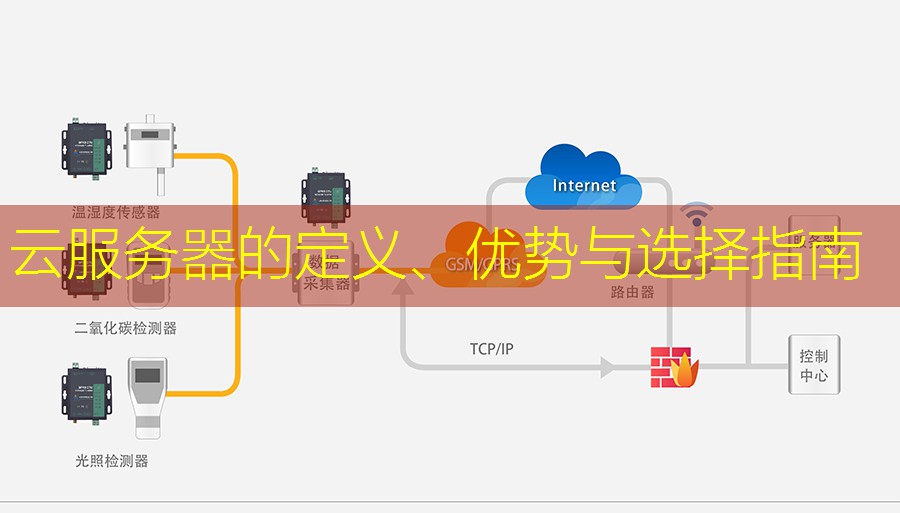 云服务器的定义、优势与选择指南